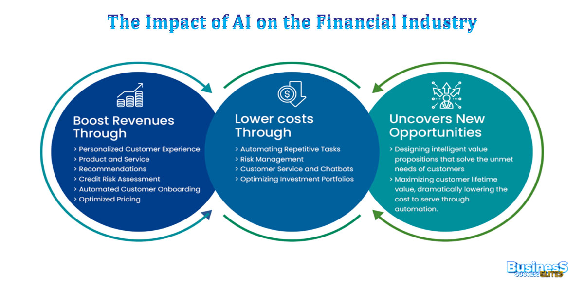 The Impact of AI on the Financial Industry Transforming Finance for the Future